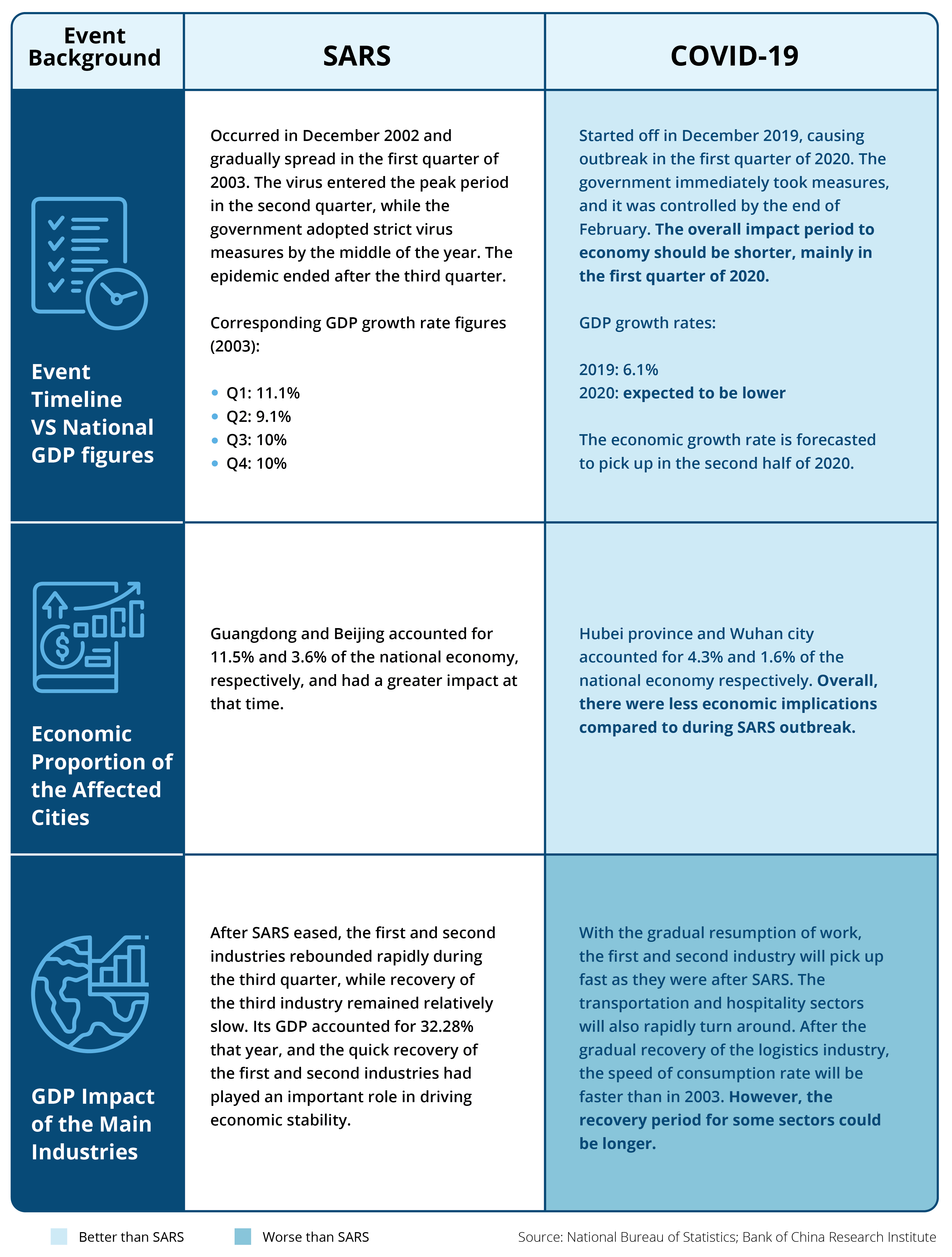 COVID-19: What Can Foreign Investors Expect?