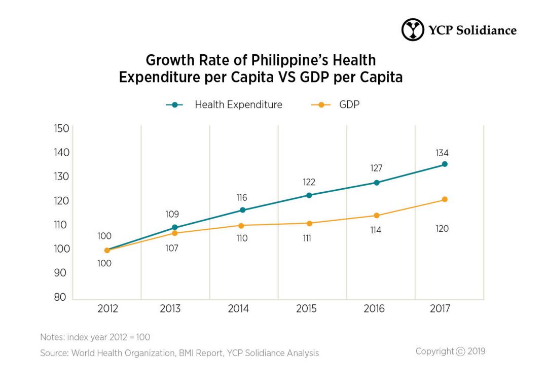 Digitization in Healthcare Can Address Gaps