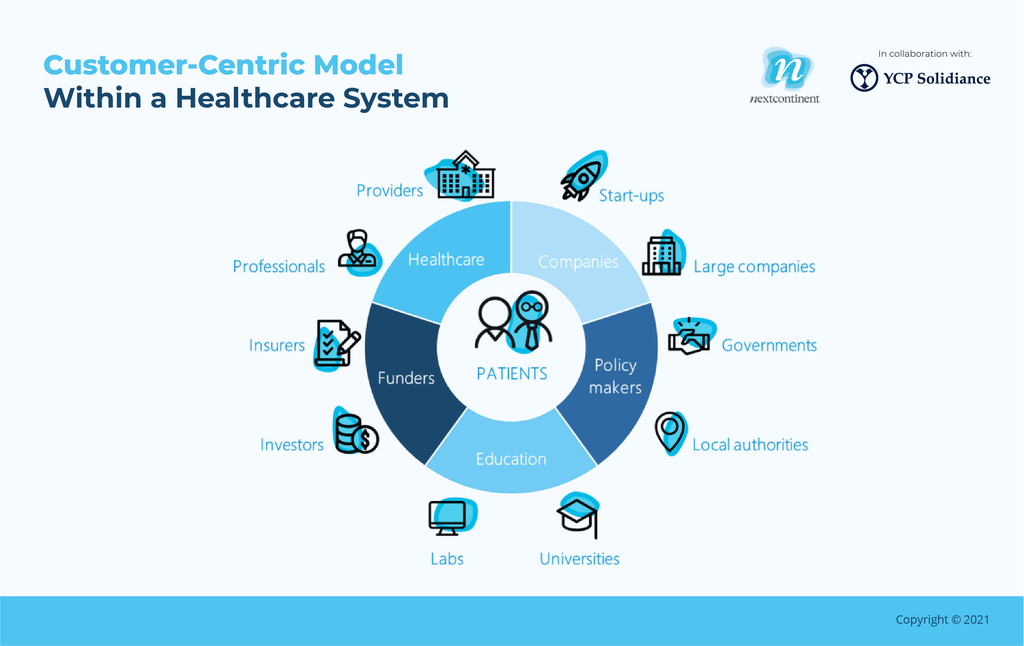 Telehealth A Case for An Integrated Care Approach Beyond COVID19