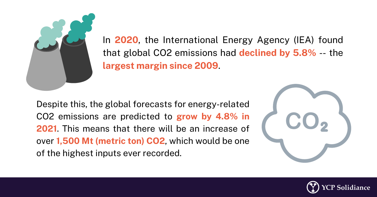 An Overview on Renewable Energy in Asia