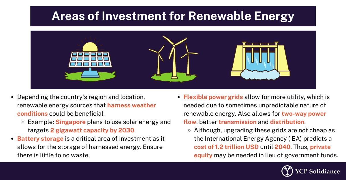 An Overview on Renewable Energy in Asia
