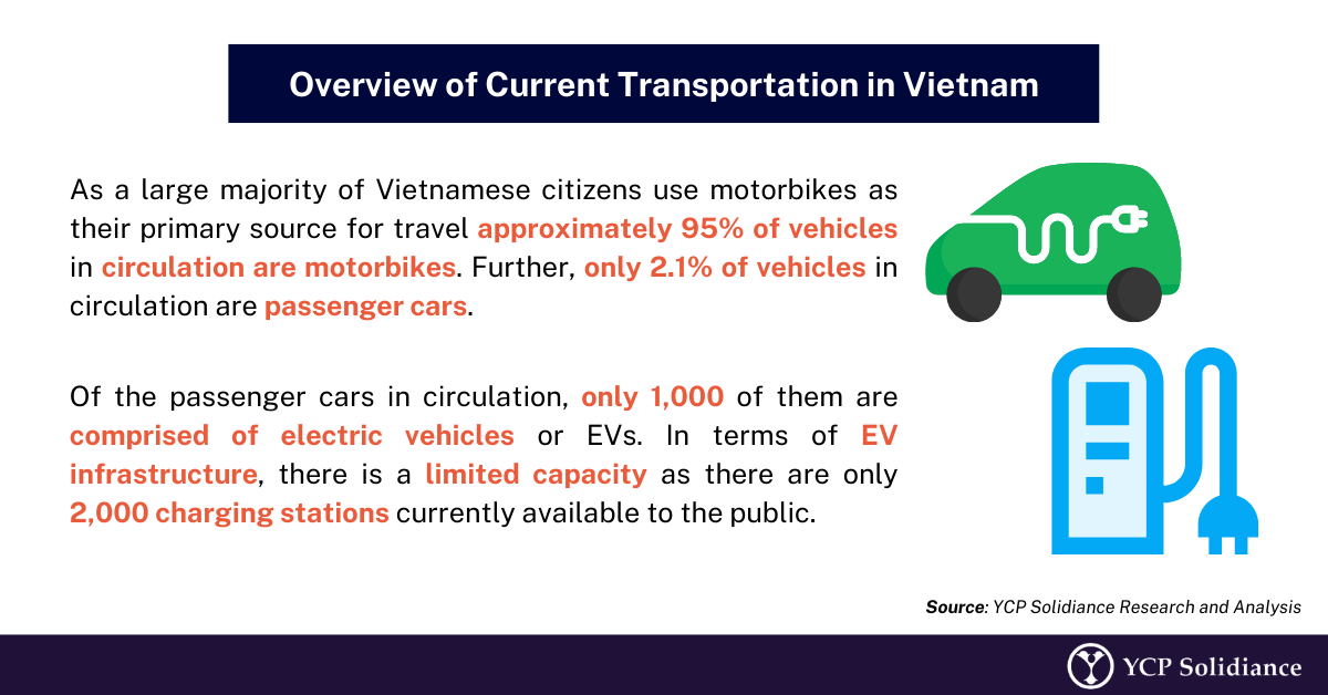 The Role of Electric Vehicles for Sustainability in Vietnam