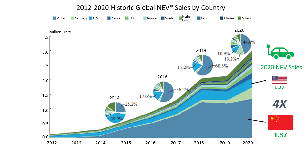 China’s Influence on the Global EV Aftermarket