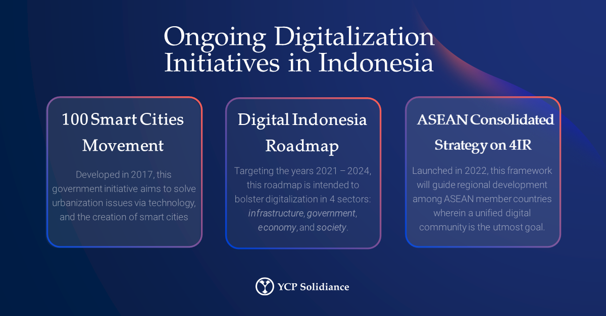 The Digital Transformation Of Indonesia’s Government