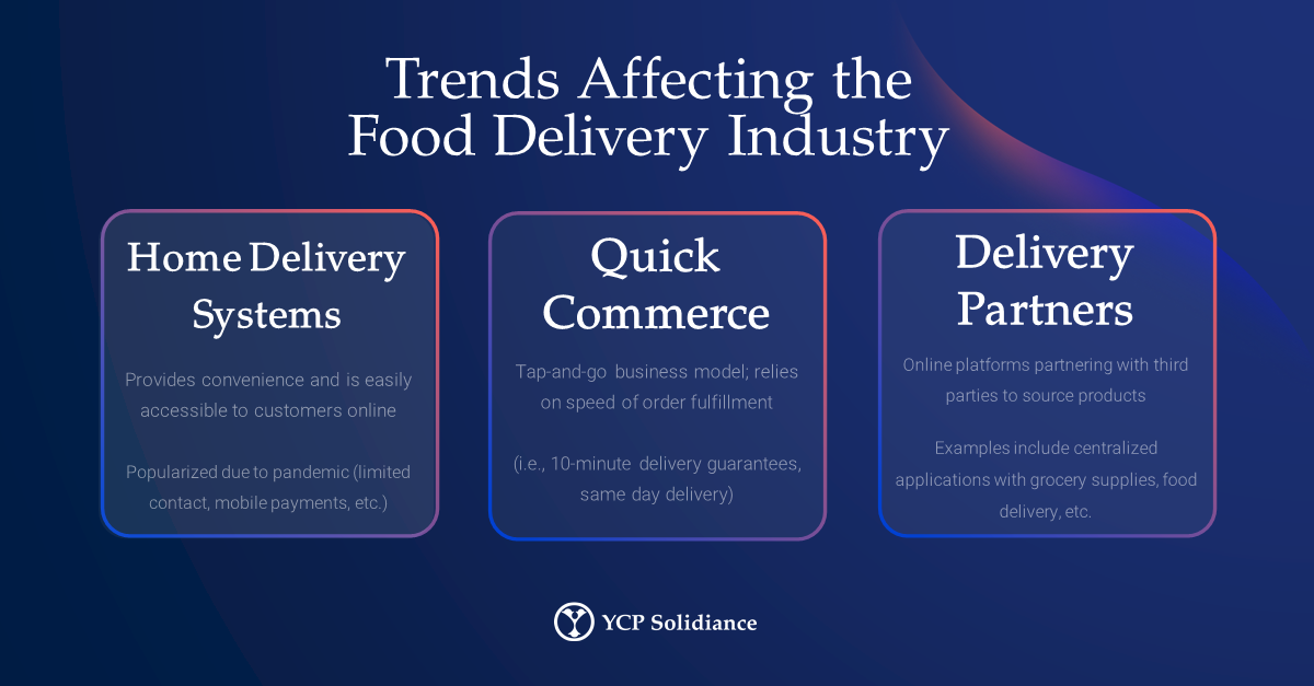 india-s-online-food-delivery-industry