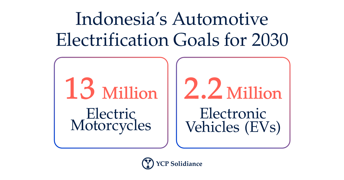 Overview of Updates on Indonesia’s EV Market
