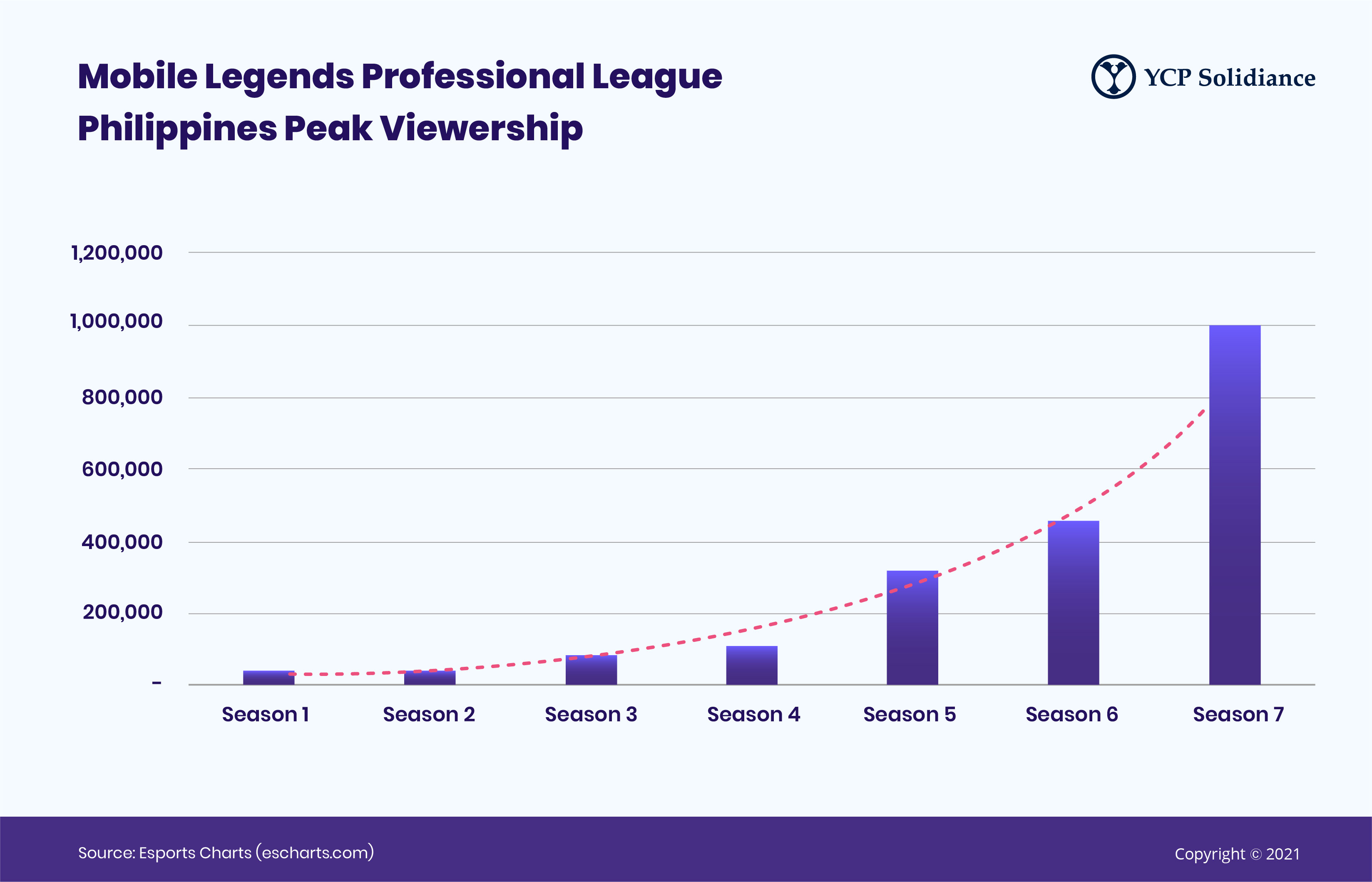 Case Study: Mobile Legends Bang Bang