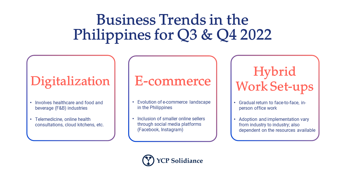 H2 2022 Q3 Q4 Philippine Business Trends