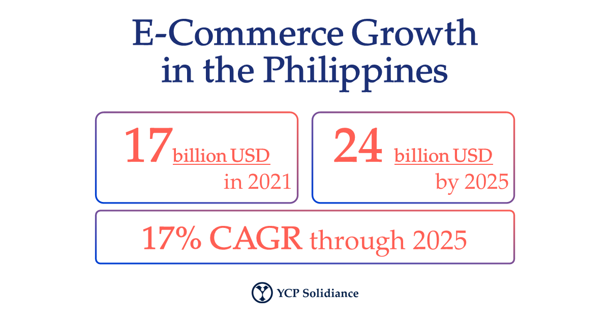 Q3 & Q4 2022 Trends in the Philippines
