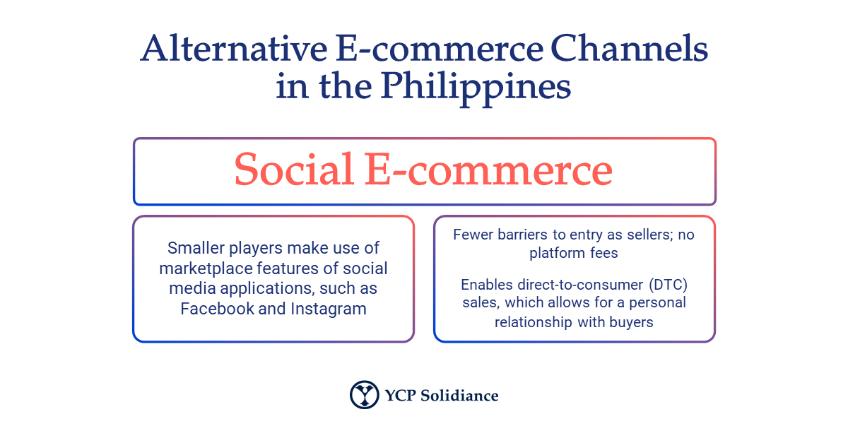 Q3 & Q4 2022 Trends in the Philippines