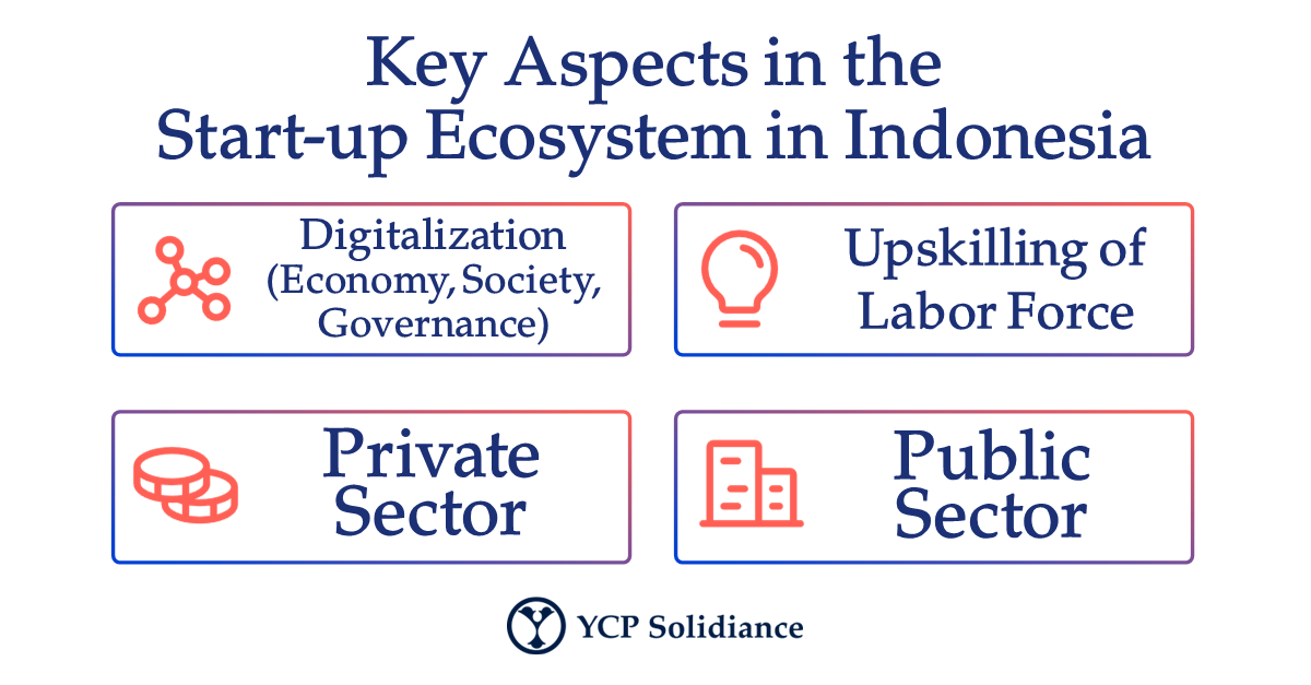 Start-Up Enterprises in Indonesia Start-Up Enterprises in Indonesia