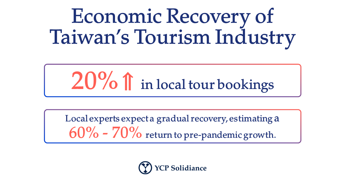 Taiwan’s Economic Recovery Through Tourism