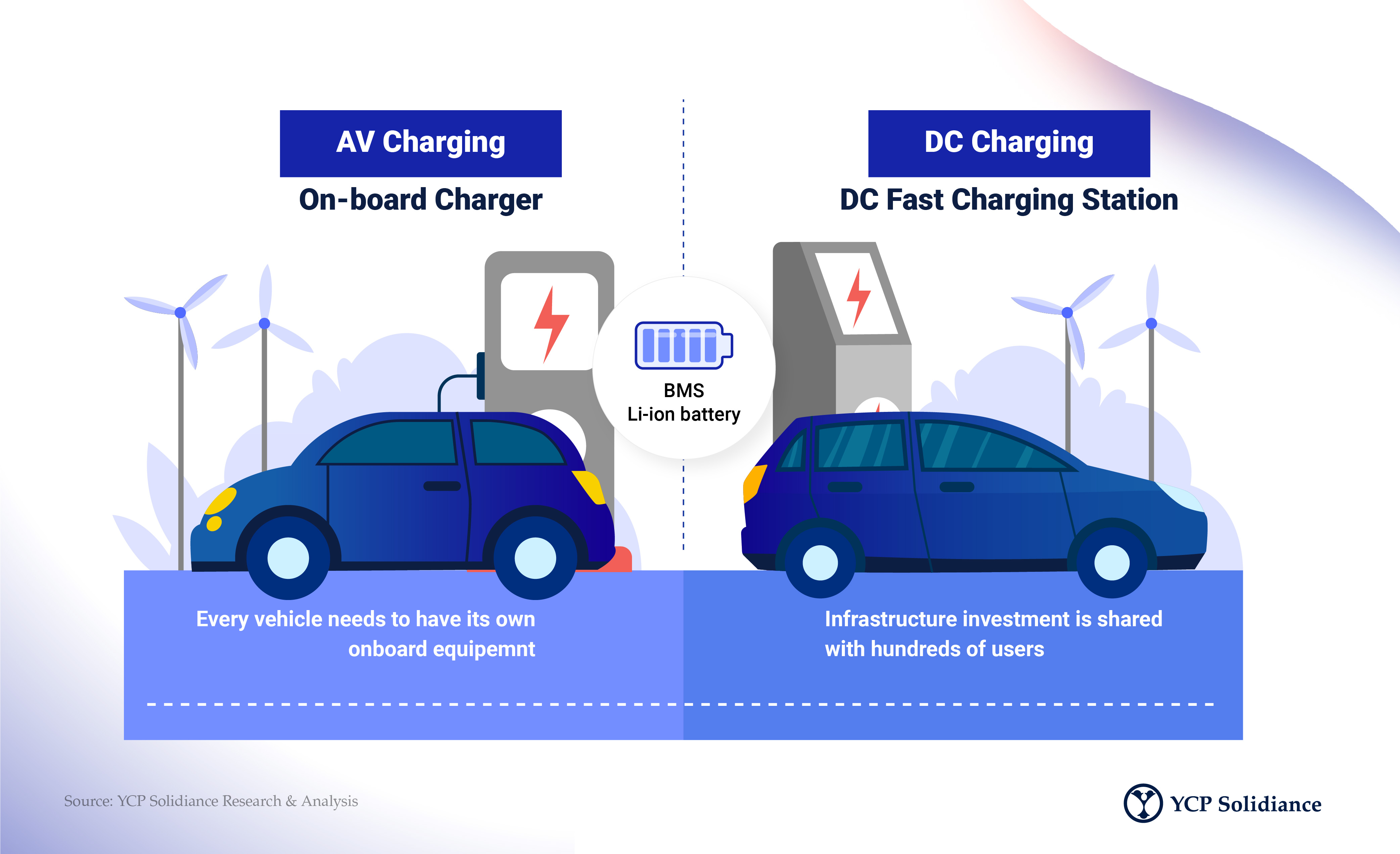 Thailand’s Roadmap to Accelerating Electric Vehicle Industry Growth