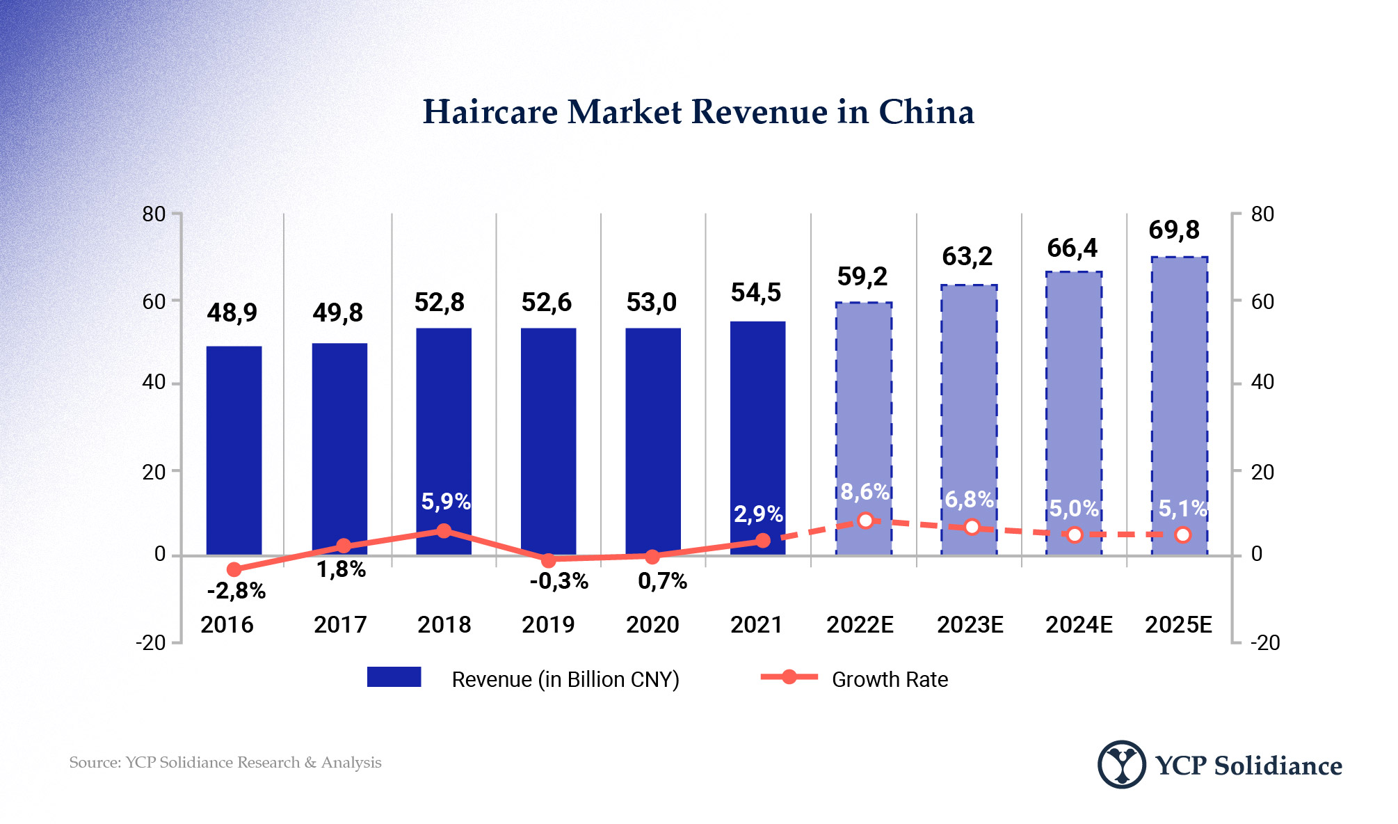 Insights on China’s Haircare Industry: Japanese Brands in the Hair Color Market