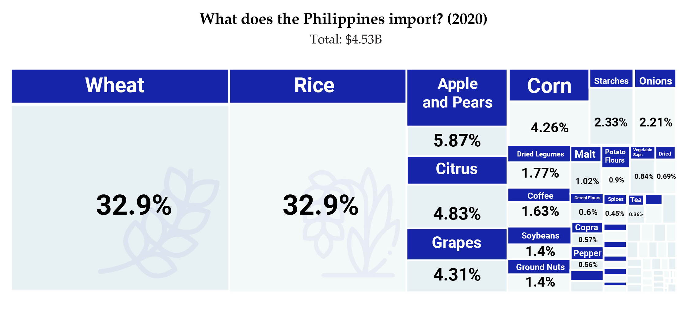 sustainability-2022-a-report-on-hydroponic-agribusinesses-in-the