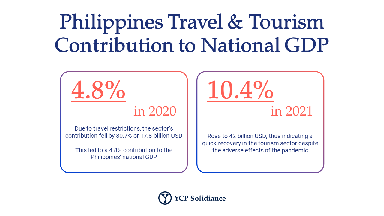 case study in tourism industry in the philippines