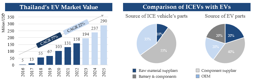 thailand-s-automotive-industry-market-insight-for-2023