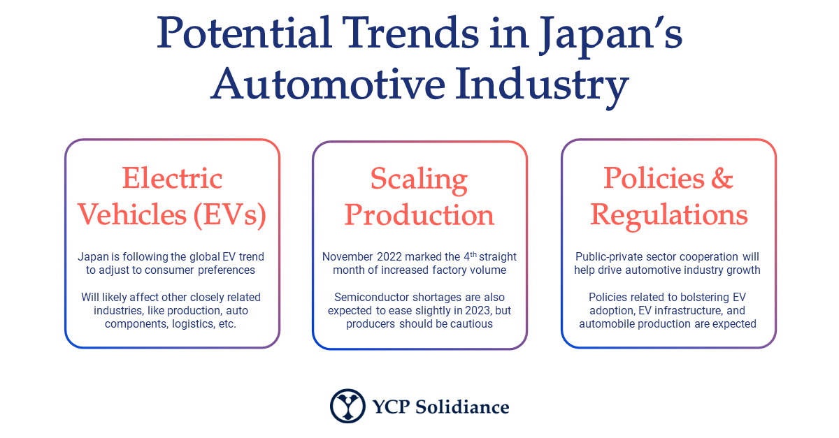 Japan Industry Auto Data - Trends 