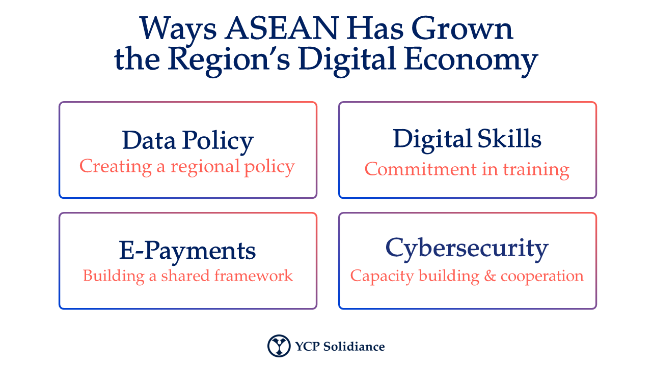 Understanding The Rise Of Southeast Asia’s Digital Economy