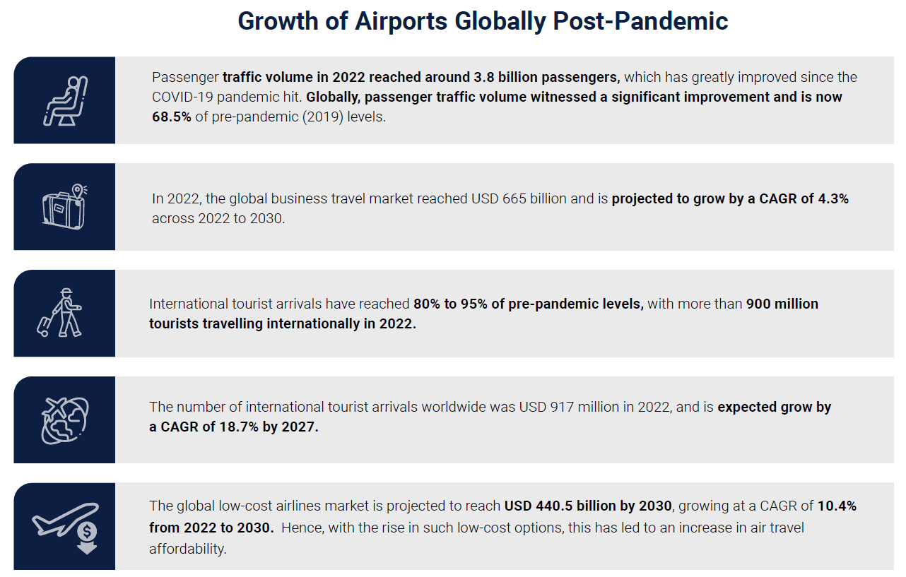 How Corporate Travel and Expense Management Is Evolving Post-pandemic