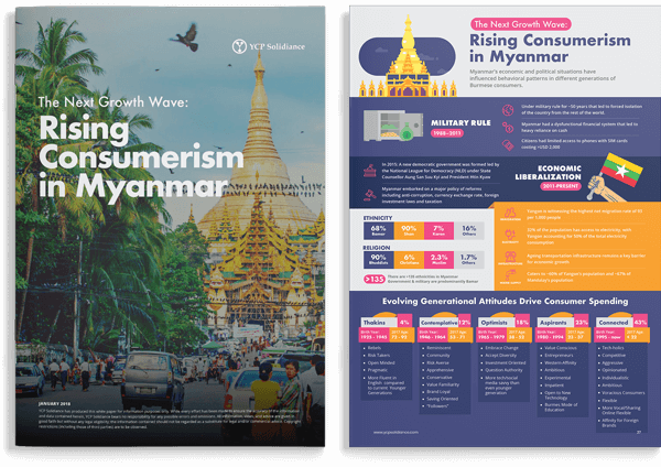 Consumer Trends in Myanmar
