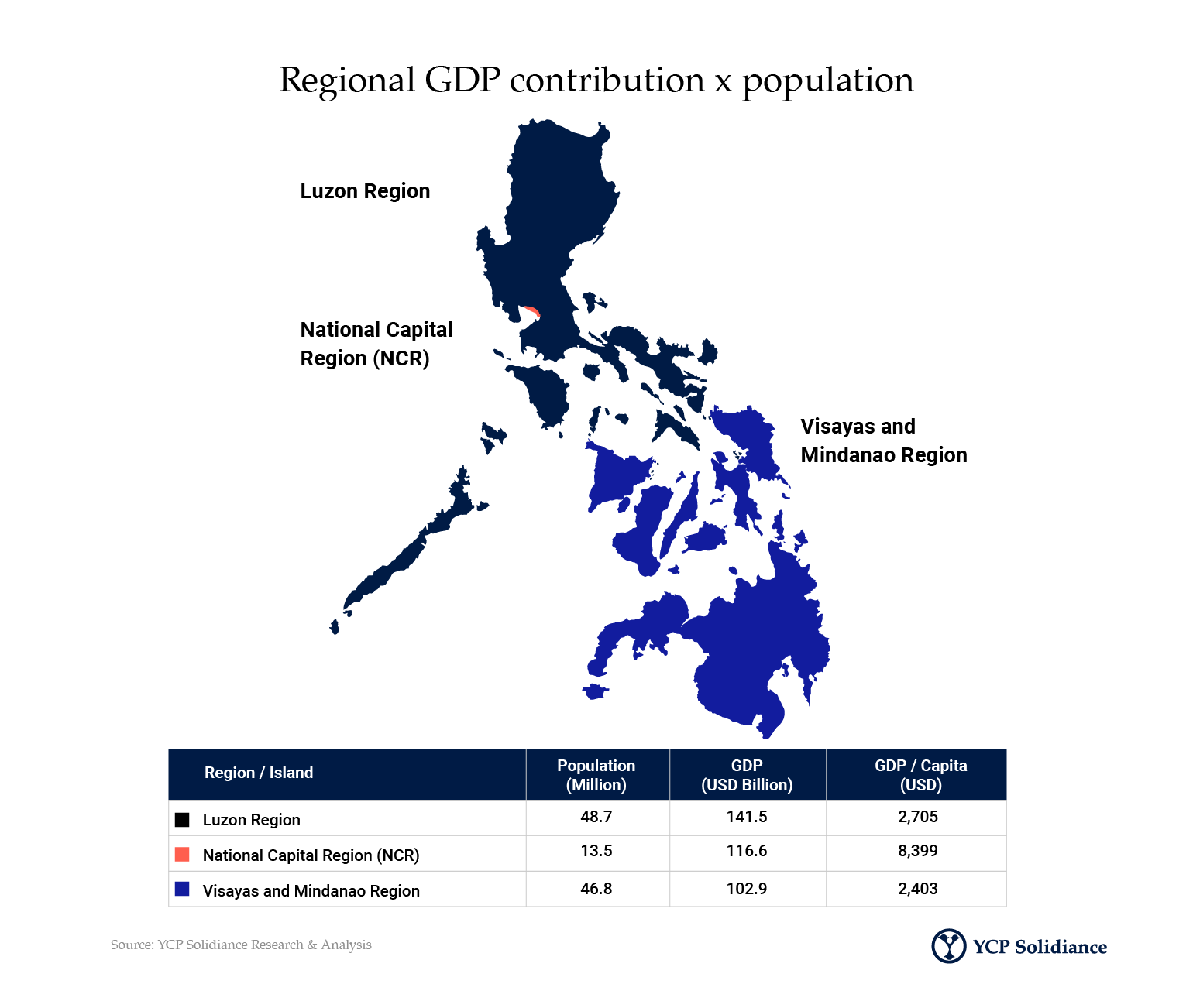 Philippines Healthcare Market Research Services Ycp Solidiance